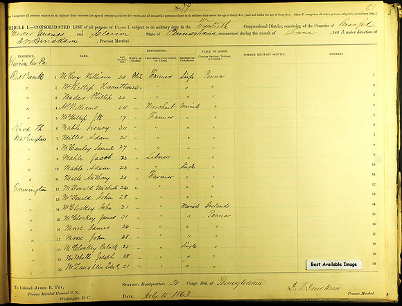 U.S., Civil War Draft Registrations Records, 1863-1865