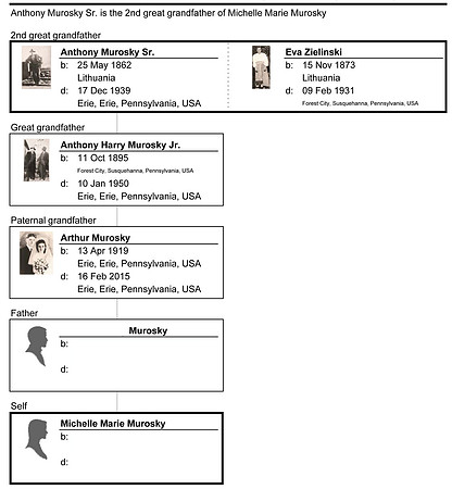 Ancestors - Paternal - Murosky
